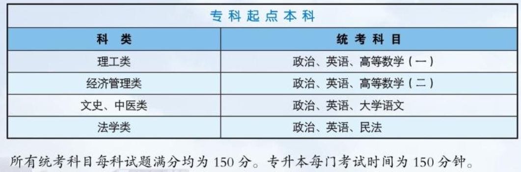 成人高考考试科目